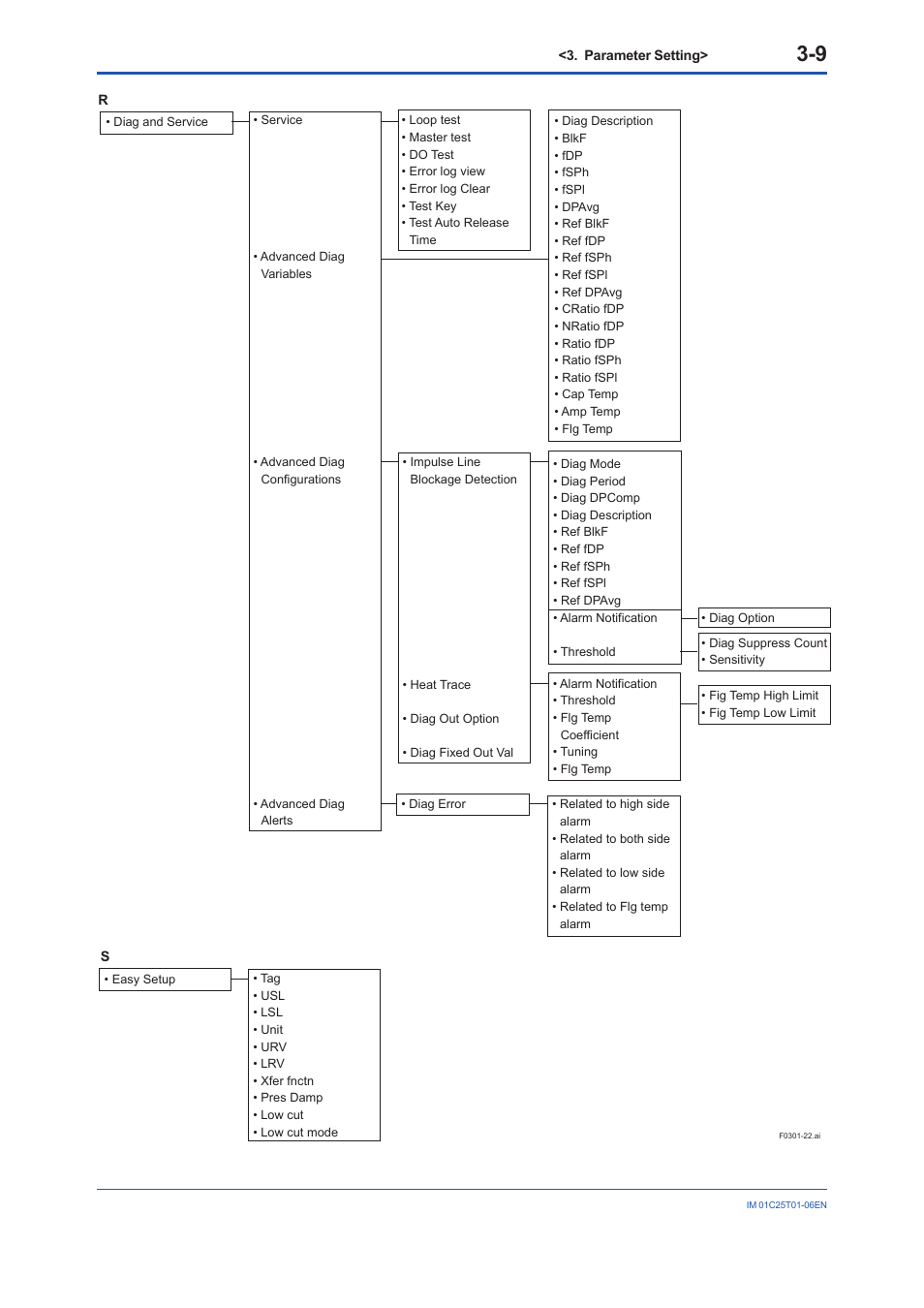 Yokogawa EJX115A User Manual | Page 22 / 96