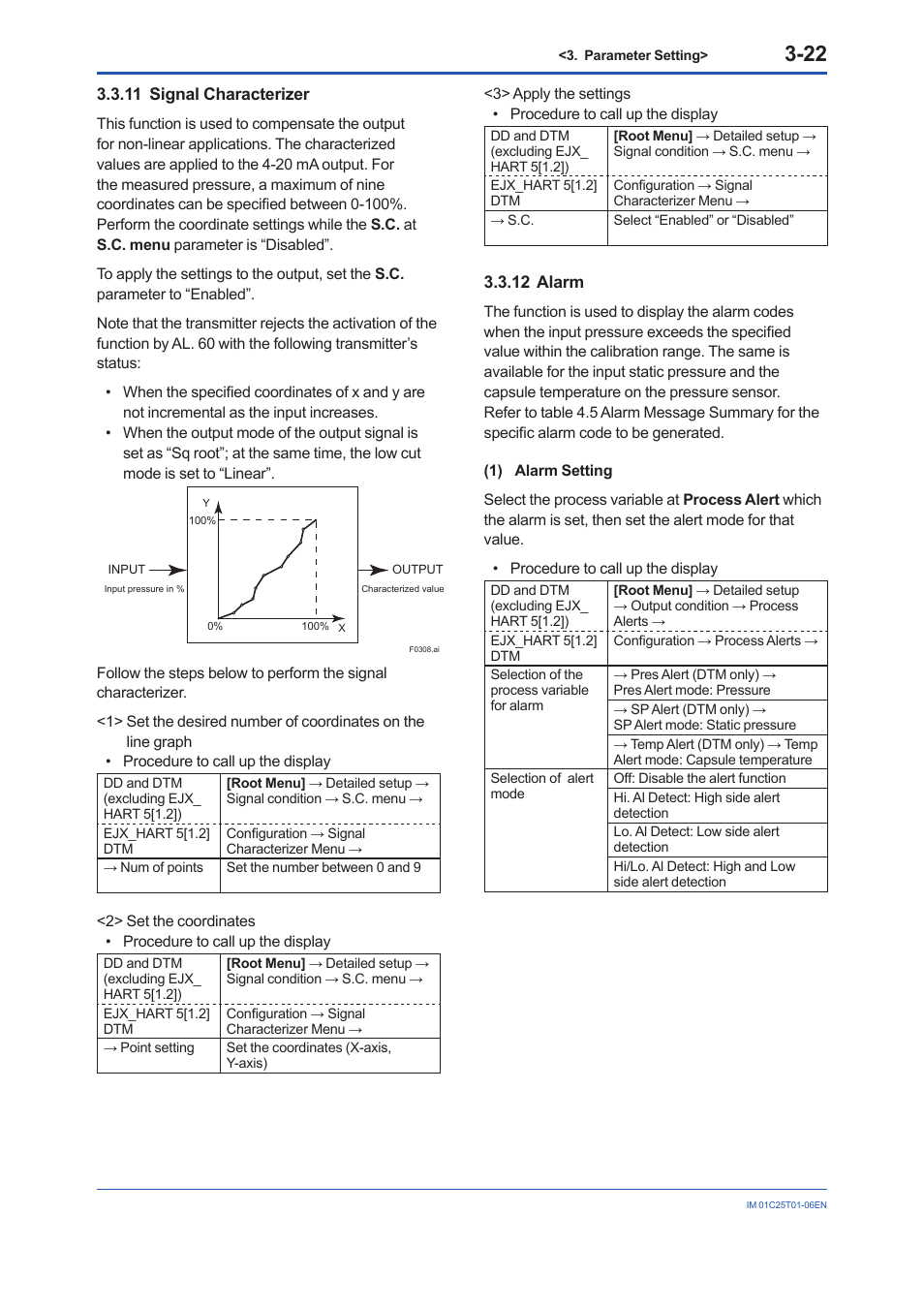 11 signal characterizer, 12 alarm, Signal characterizer -22 | Alarm -22 | Yokogawa EJX115A User Manual | Page 35 / 96