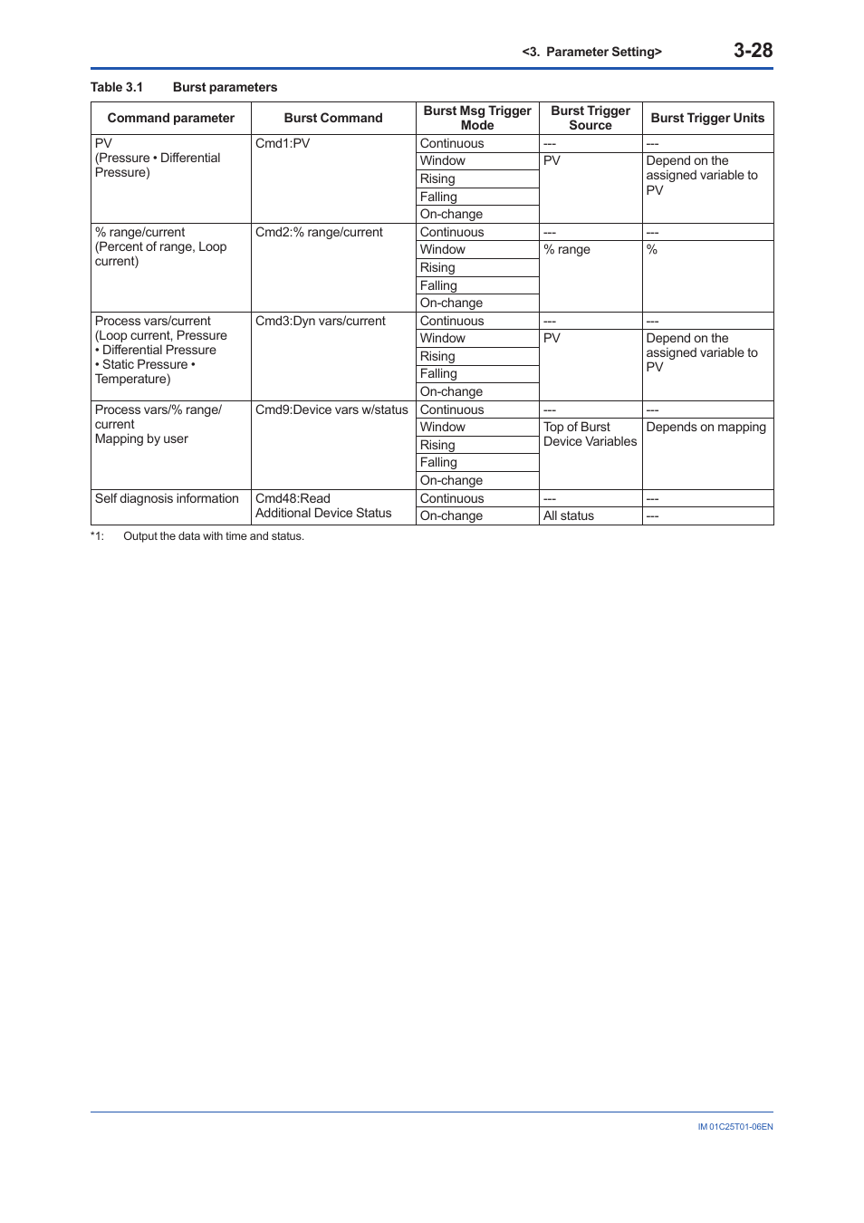 Yokogawa EJX115A User Manual | Page 41 / 96