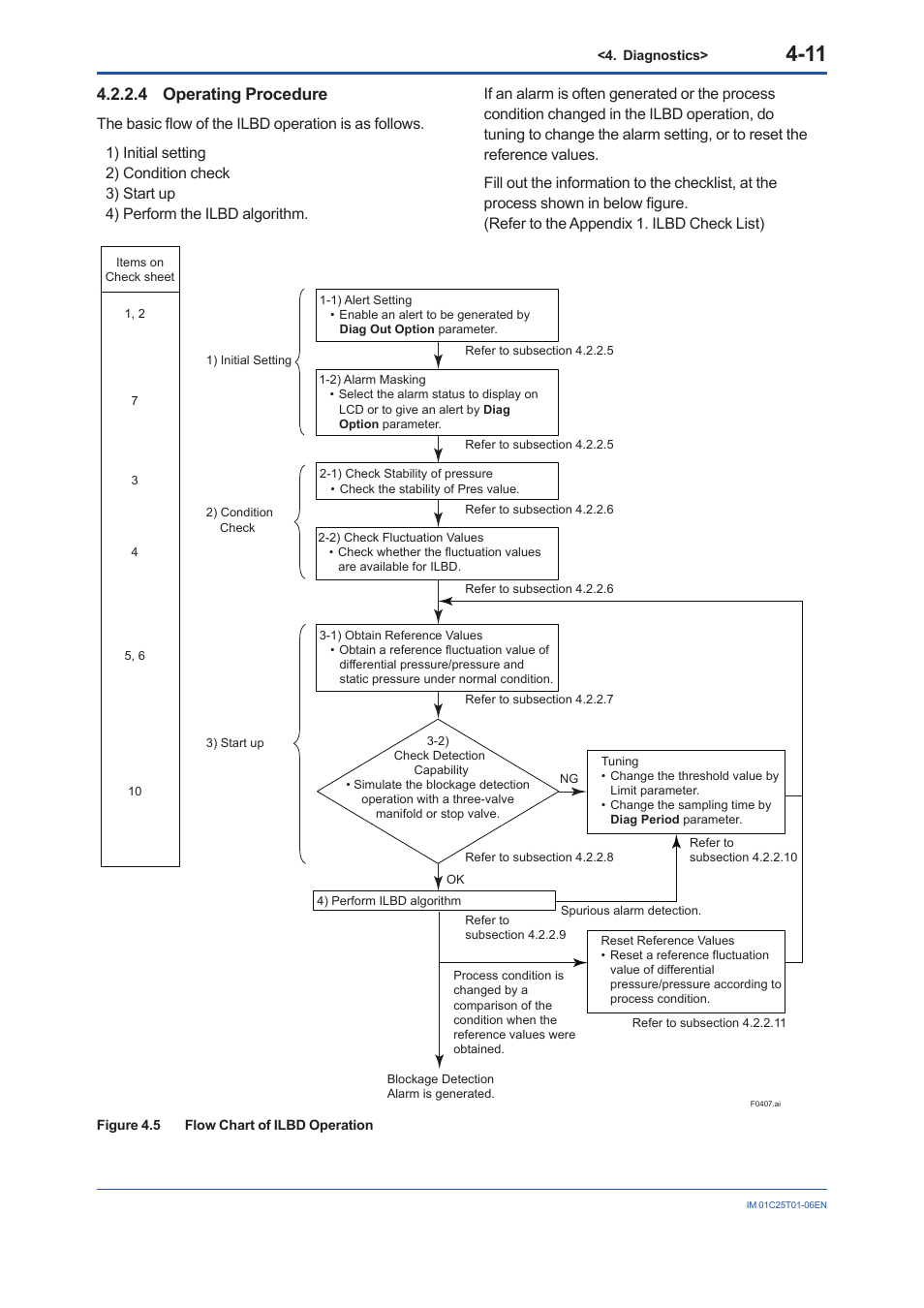 4 operating procedure, 4 operating procedure -11 | Yokogawa EJX115A User Manual | Page 58 / 96