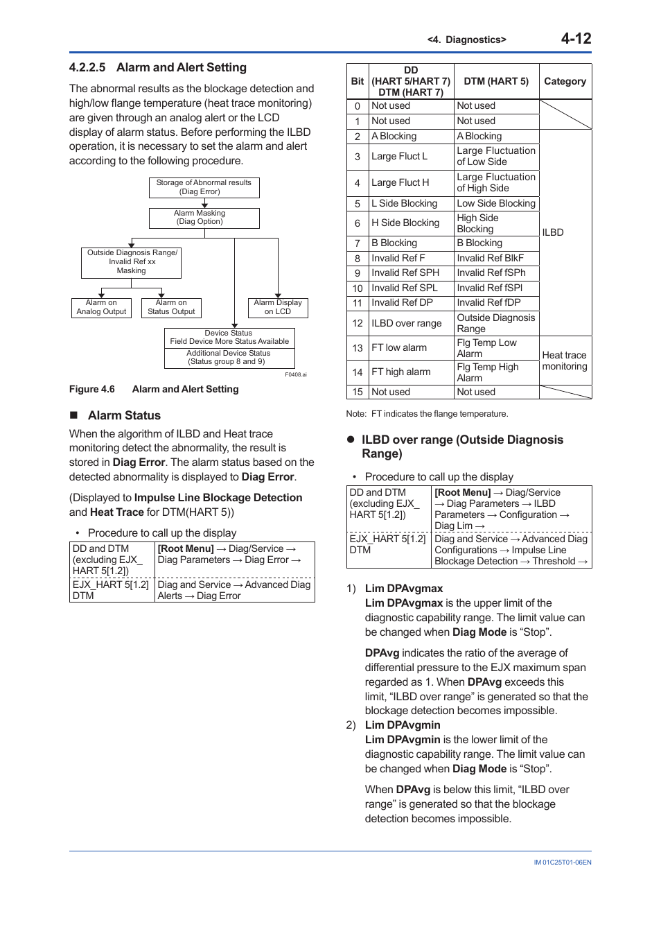 5 alarm and alert setting, 5 alarm and alert setting -12 | Yokogawa EJX115A User Manual | Page 59 / 96