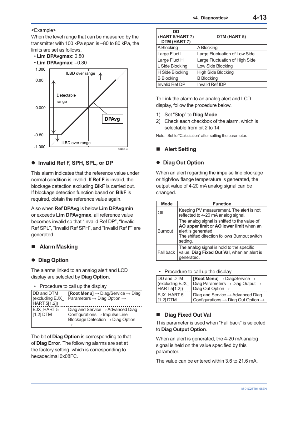 Yokogawa EJX115A User Manual | Page 60 / 96