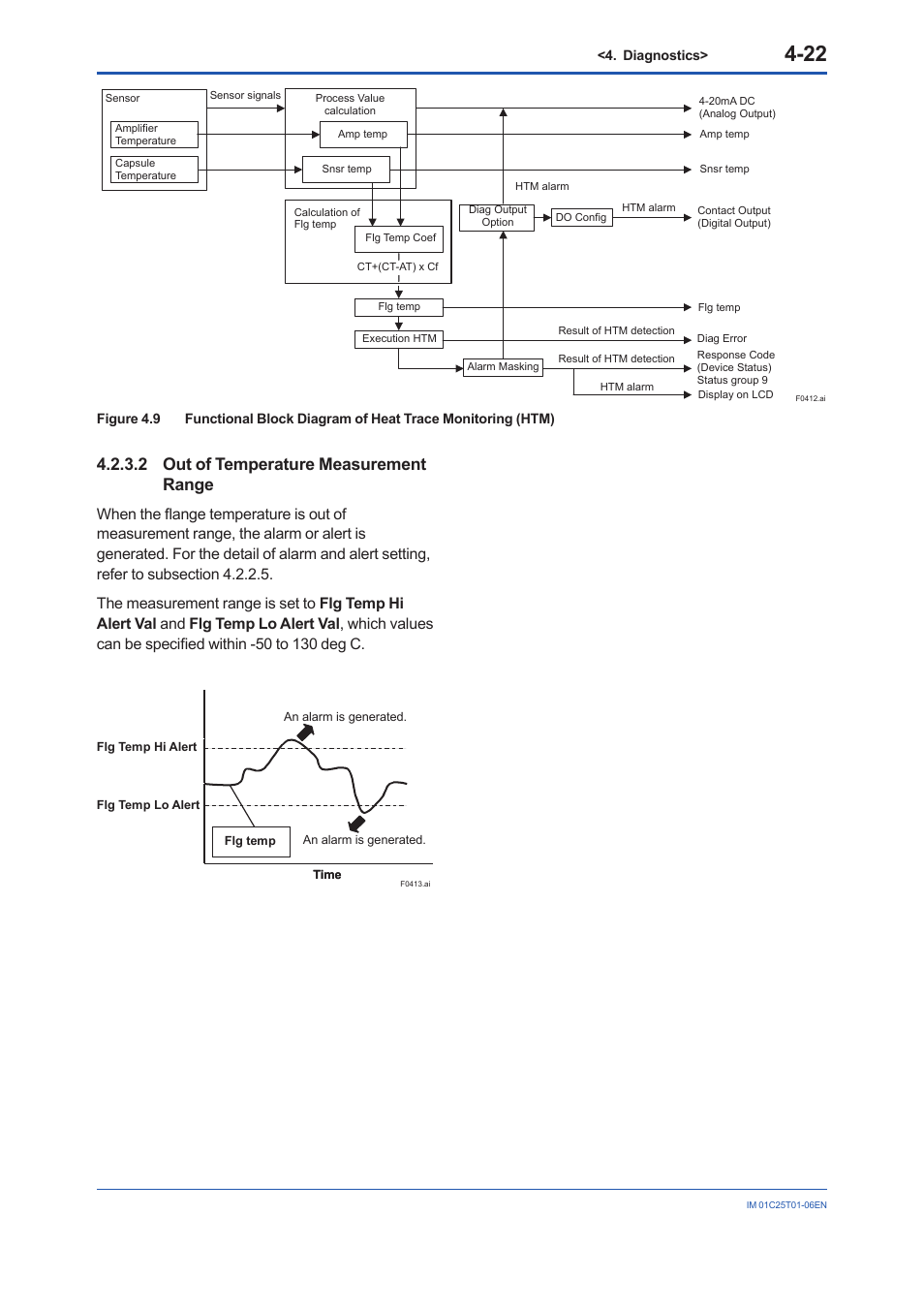 2 out of temperature measurement range, 2 out of temperature measurement range -22 | Yokogawa EJX115A User Manual | Page 69 / 96