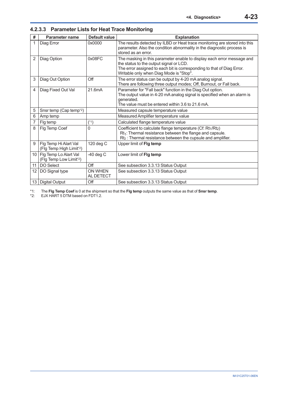 3 parameter lists for heat trace monitoring, 3 parameter lists for heat trace monitoring -23 | Yokogawa EJX115A User Manual | Page 70 / 96