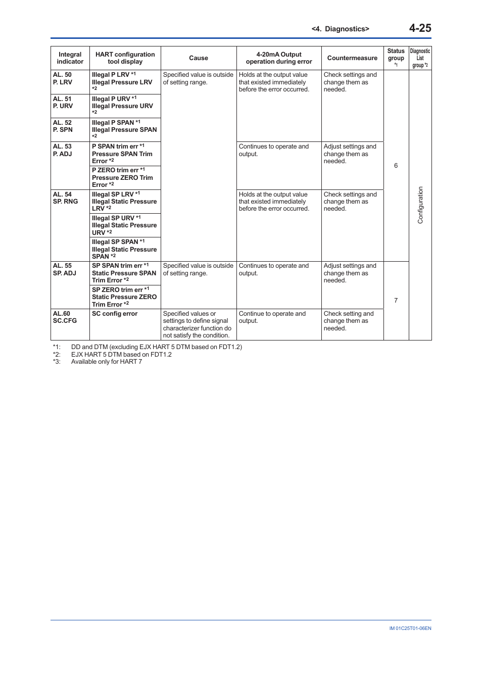 Yokogawa EJX115A User Manual | Page 72 / 96