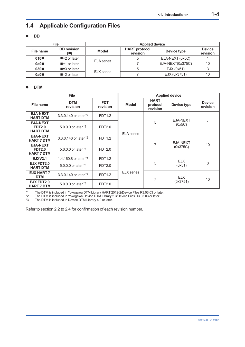 4 applicable configuration files, Applicable configuration files -4 | Yokogawa EJX115A User Manual | Page 8 / 96