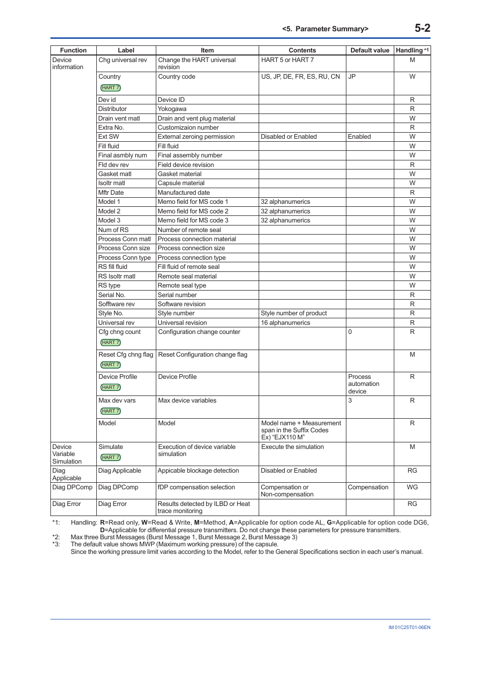 Yokogawa EJX115A User Manual | Page 80 / 96