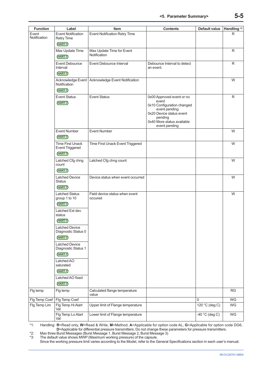 Yokogawa EJX115A User Manual | Page 83 / 96