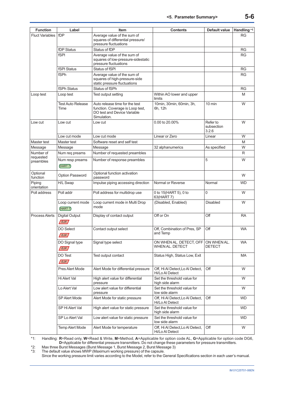 Yokogawa EJX115A User Manual | Page 84 / 96