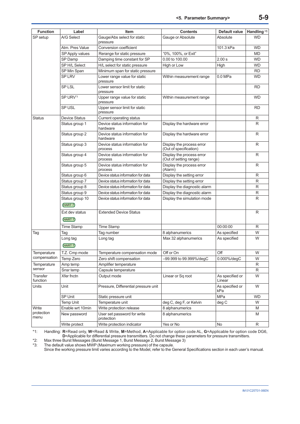 Yokogawa EJX115A User Manual | Page 87 / 96