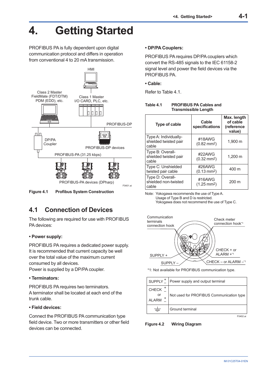 Getting started, 1 connection of devices, Getting started -1 | Connection of devices -1 | Yokogawa EJX115A User Manual | Page 17 / 89