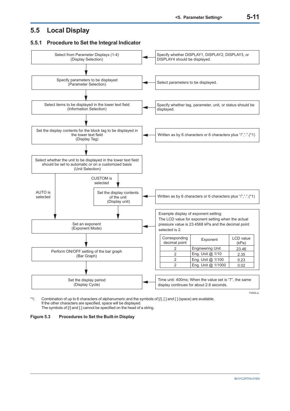 5 local display, 1 procedure to set the integral indicator, Local display -11 5.5.1 | Procedure to set the integral indicator -11 | Yokogawa EJX115A User Manual | Page 31 / 89