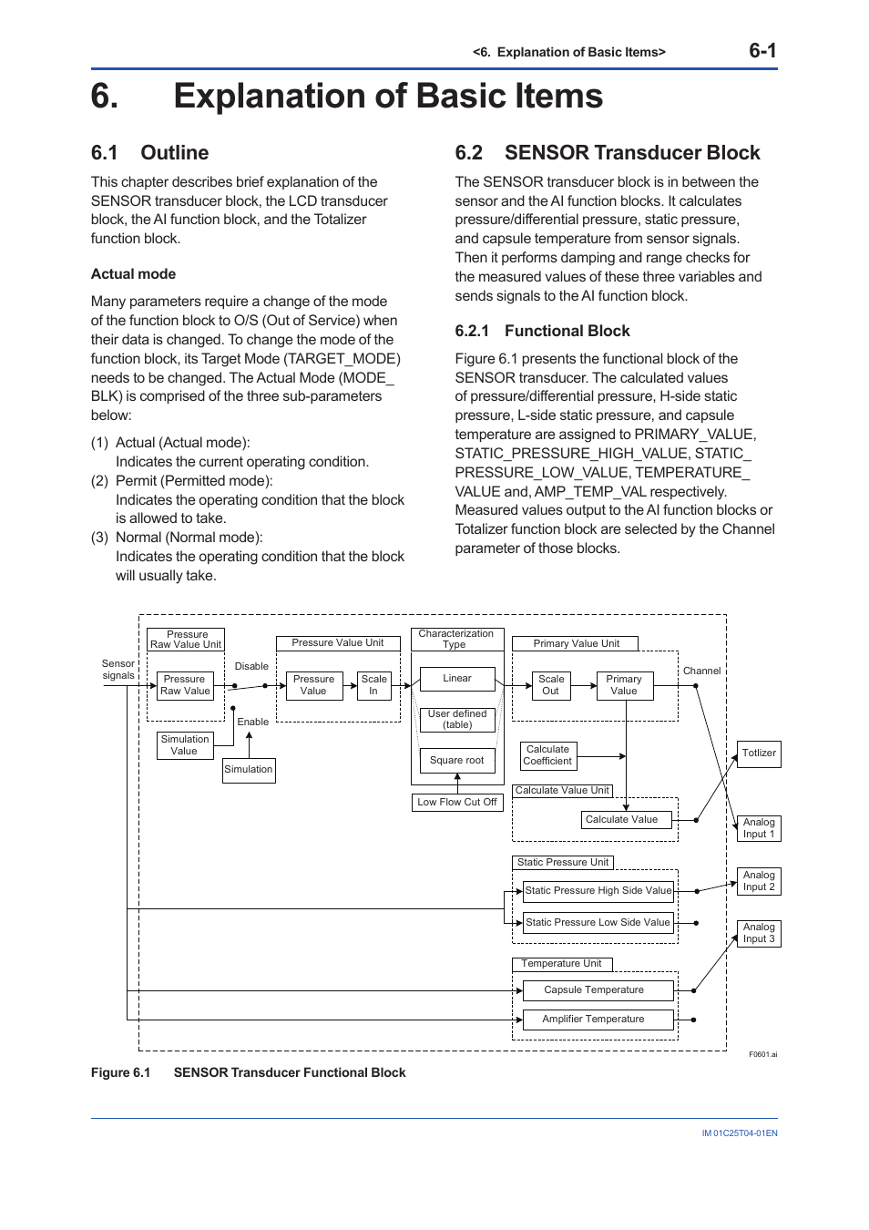 Explanation of basic items, 1 outline, 2 sensor transducer block | 1 functional block, Explanation of basic items -1, Outline -1, Sensor transducer block -1 6.2.1, Functional block -1 | Yokogawa EJX115A User Manual | Page 34 / 89