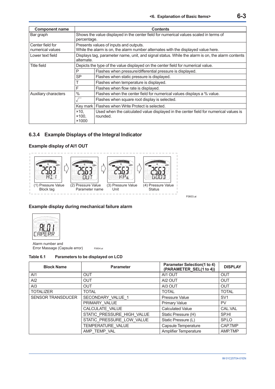 4 example displays of the integral indicator, Example displays of the integral indicator -3 | Yokogawa EJX115A User Manual | Page 36 / 89