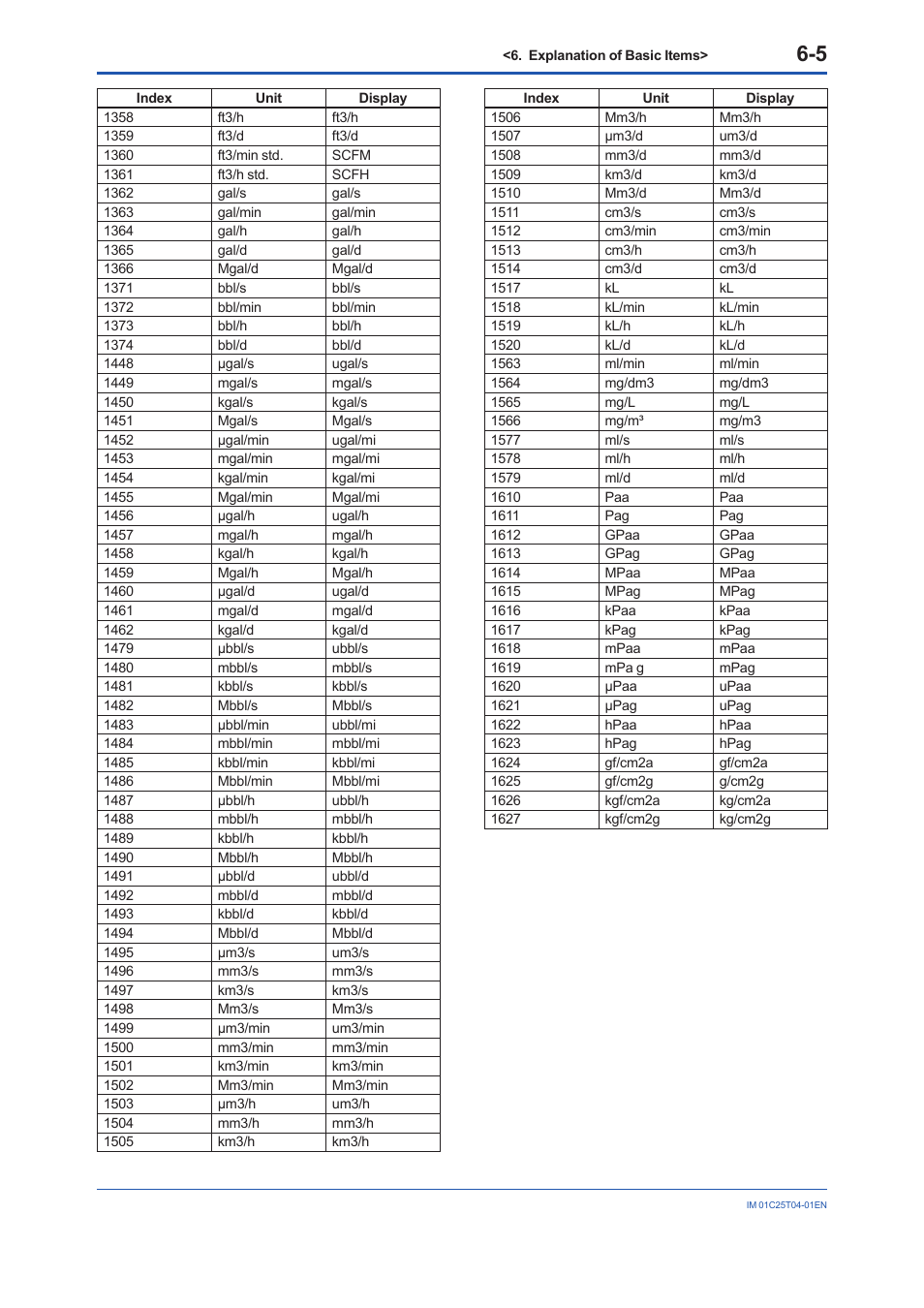 Yokogawa EJX115A User Manual | Page 38 / 89