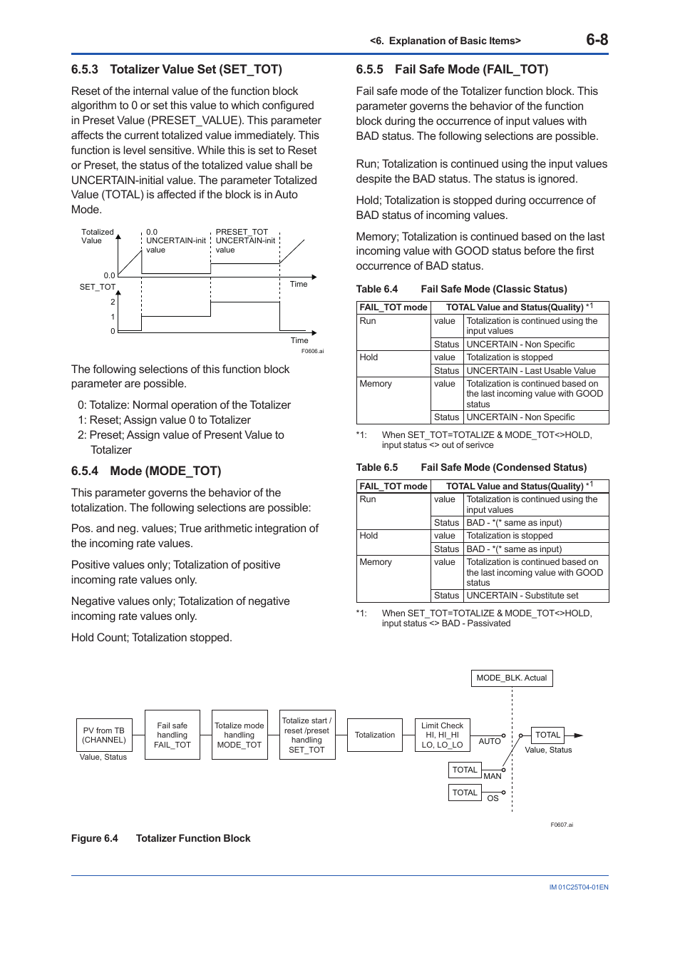 3 totalizer value set (set_tot), 4 mode (mode_tot), 5 fail safe mode (fail_tot) | Totalizer value set (set_tot) -8, Mode (mode_tot) -8, Fail safe mode (fail_tot) -8 | Yokogawa EJX115A User Manual | Page 41 / 89