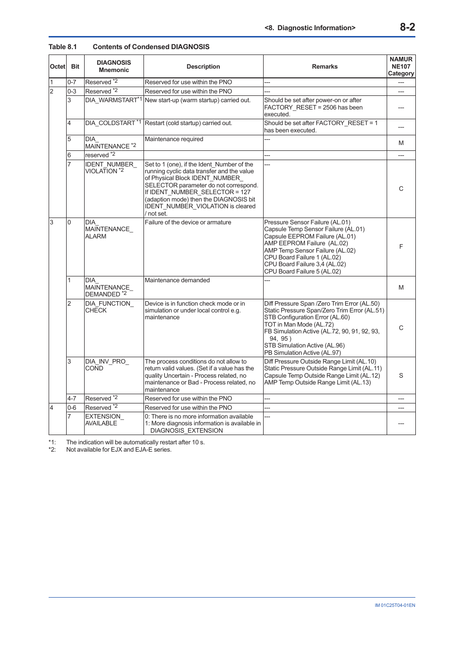 Yokogawa EJX115A User Manual | Page 48 / 89