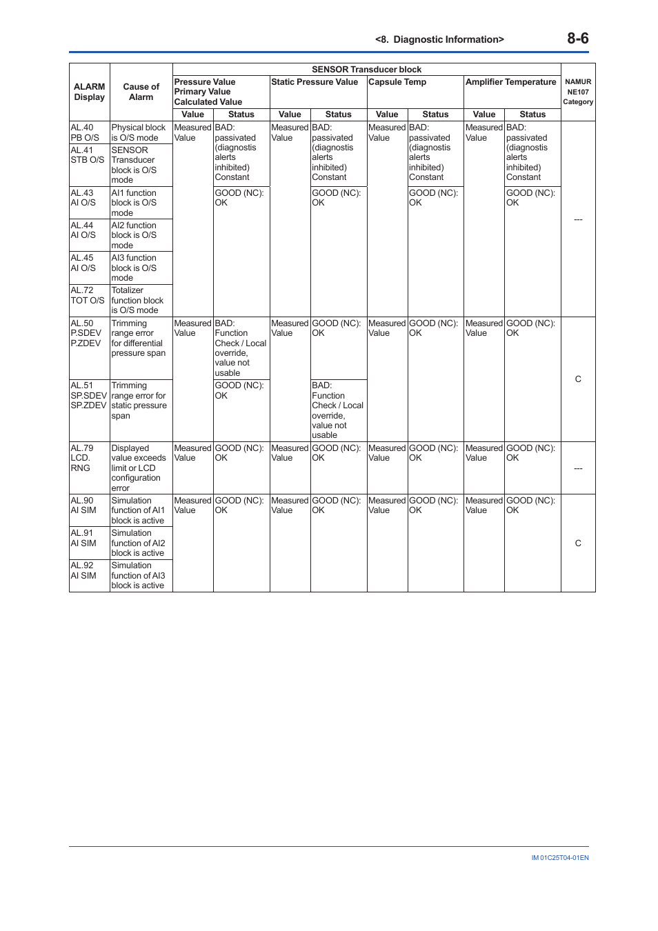 Yokogawa EJX115A User Manual | Page 52 / 89
