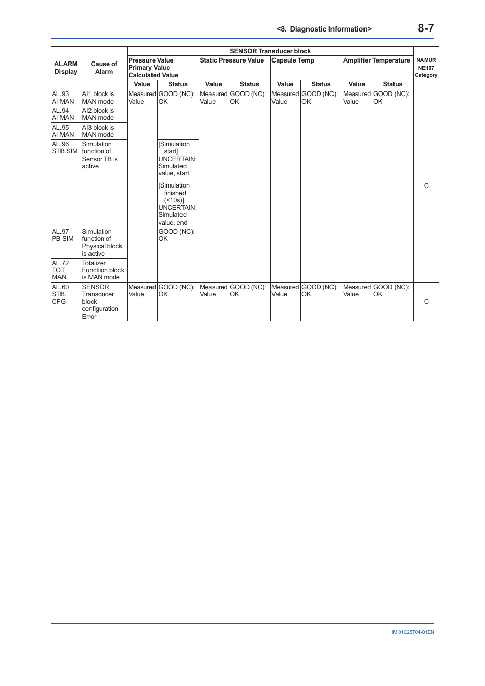 Yokogawa EJX115A User Manual | Page 53 / 89