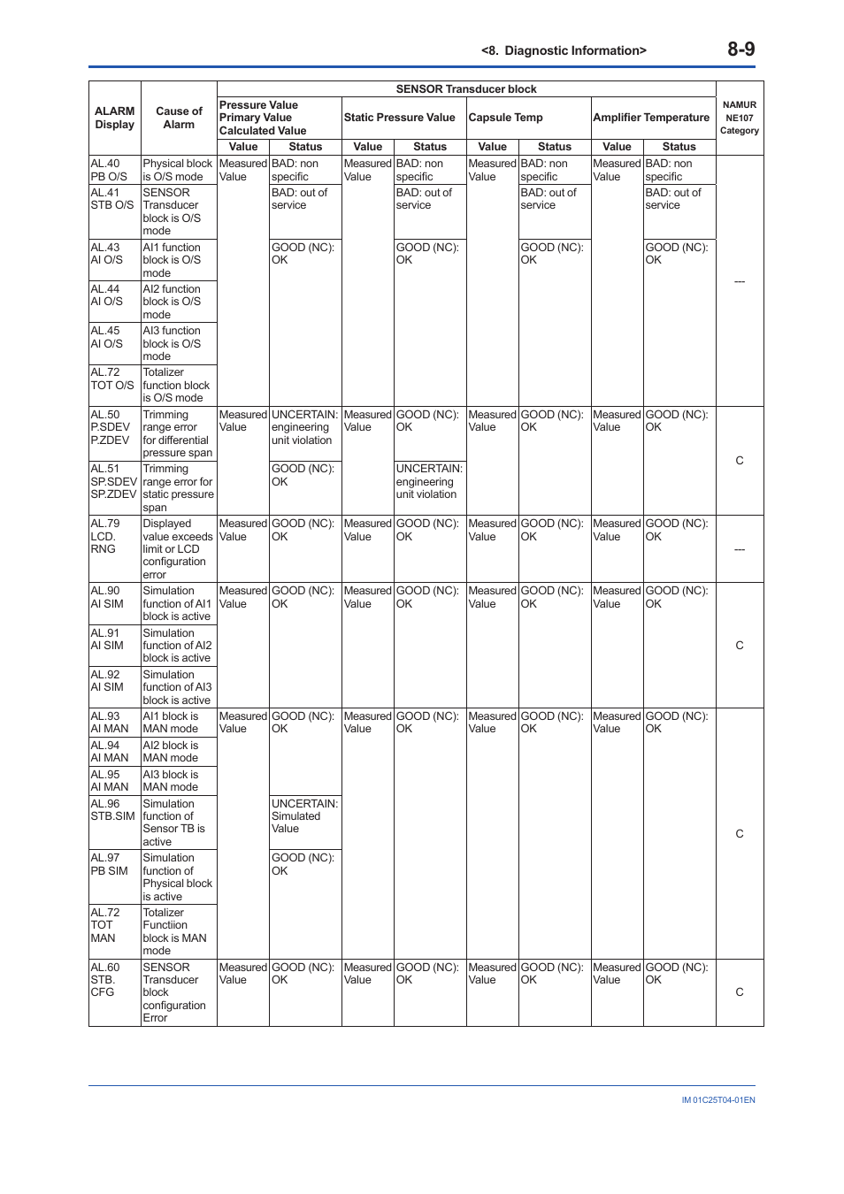 Yokogawa EJX115A User Manual | Page 55 / 89