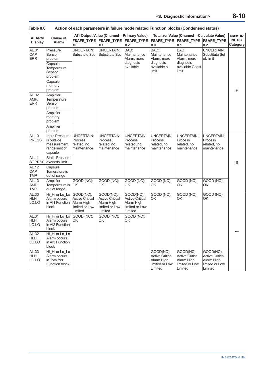 Yokogawa EJX115A User Manual | Page 56 / 89