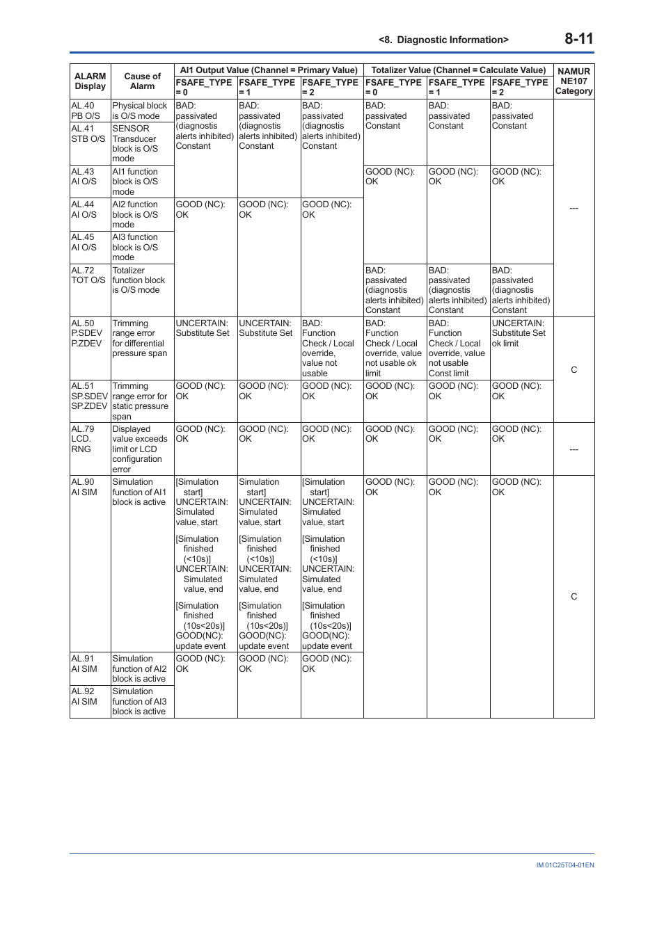 Yokogawa EJX115A User Manual | Page 57 / 89