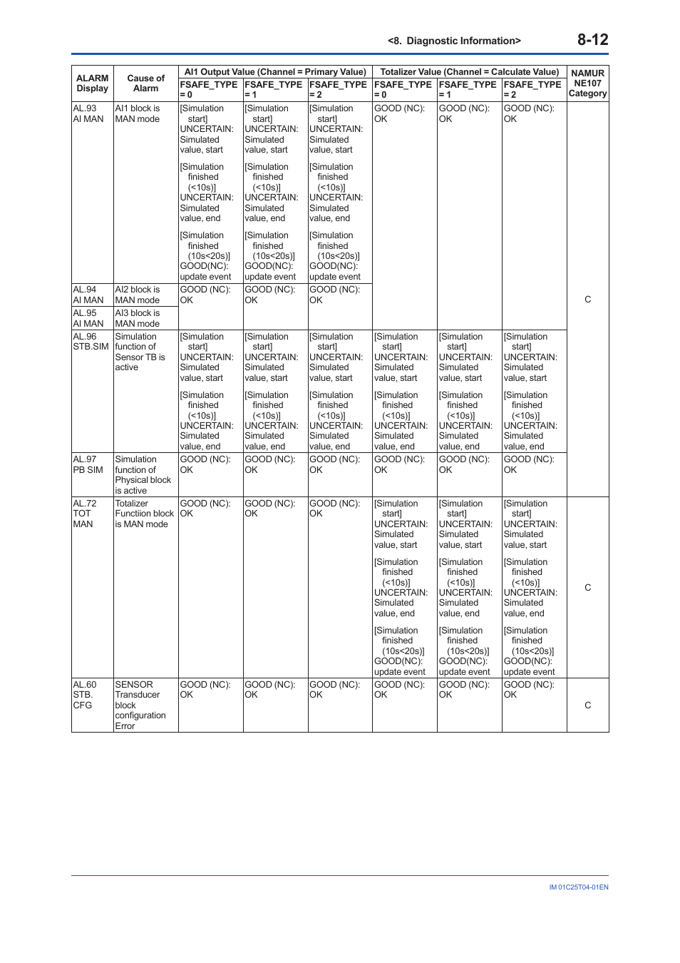 Yokogawa EJX115A User Manual | Page 58 / 89