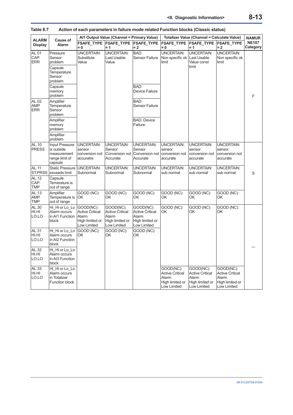 Yokogawa EJX115A User Manual | Page 59 / 89