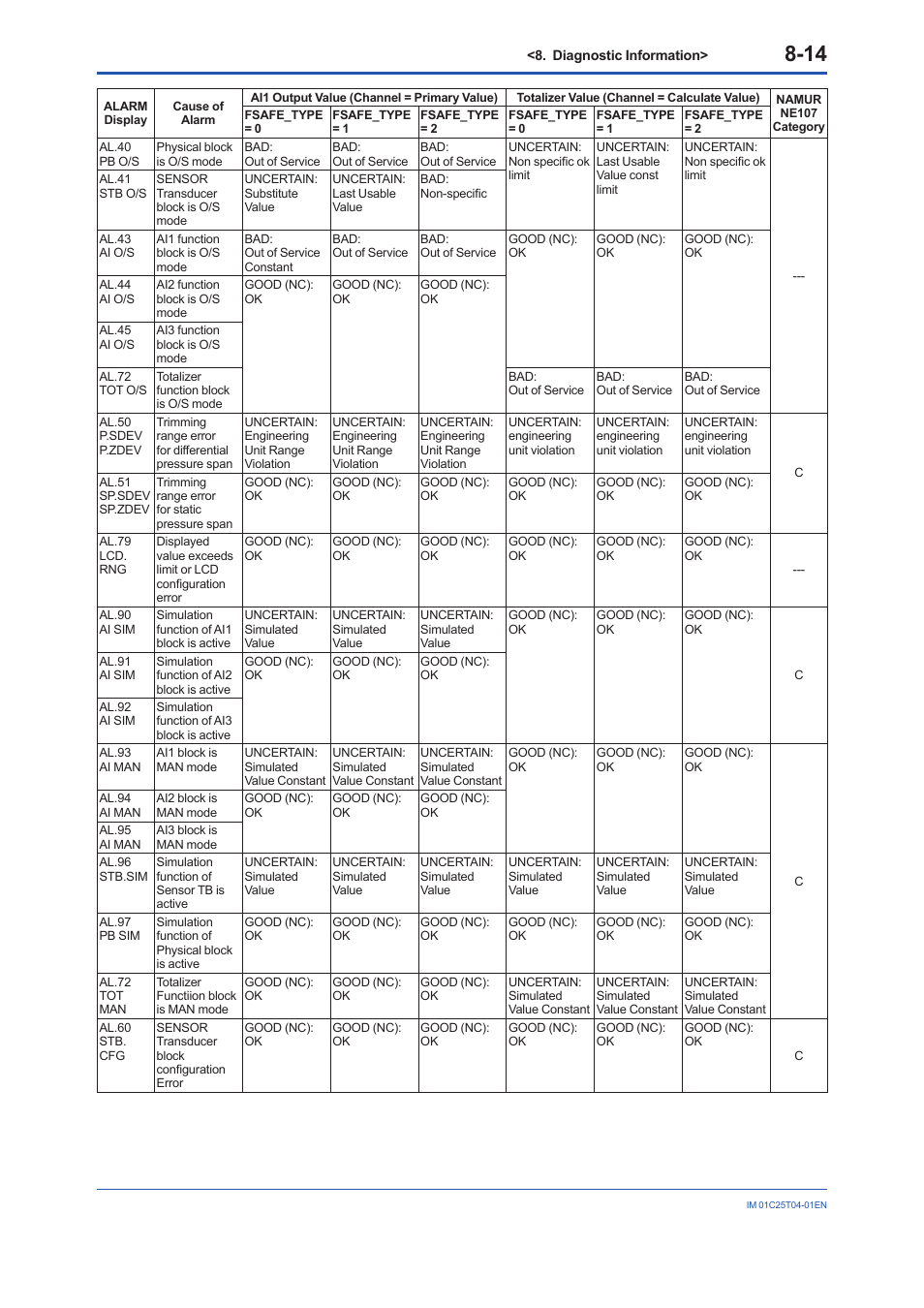 Yokogawa EJX115A User Manual | Page 60 / 89