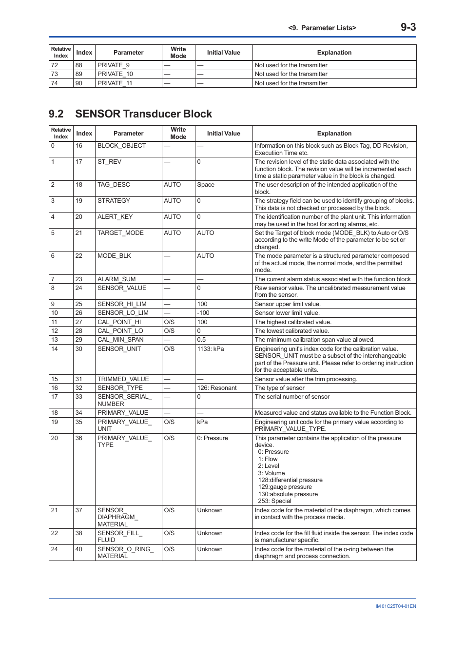 2 sensor transducer block, Sensor transducer block -3 | Yokogawa EJX115A User Manual | Page 63 / 89