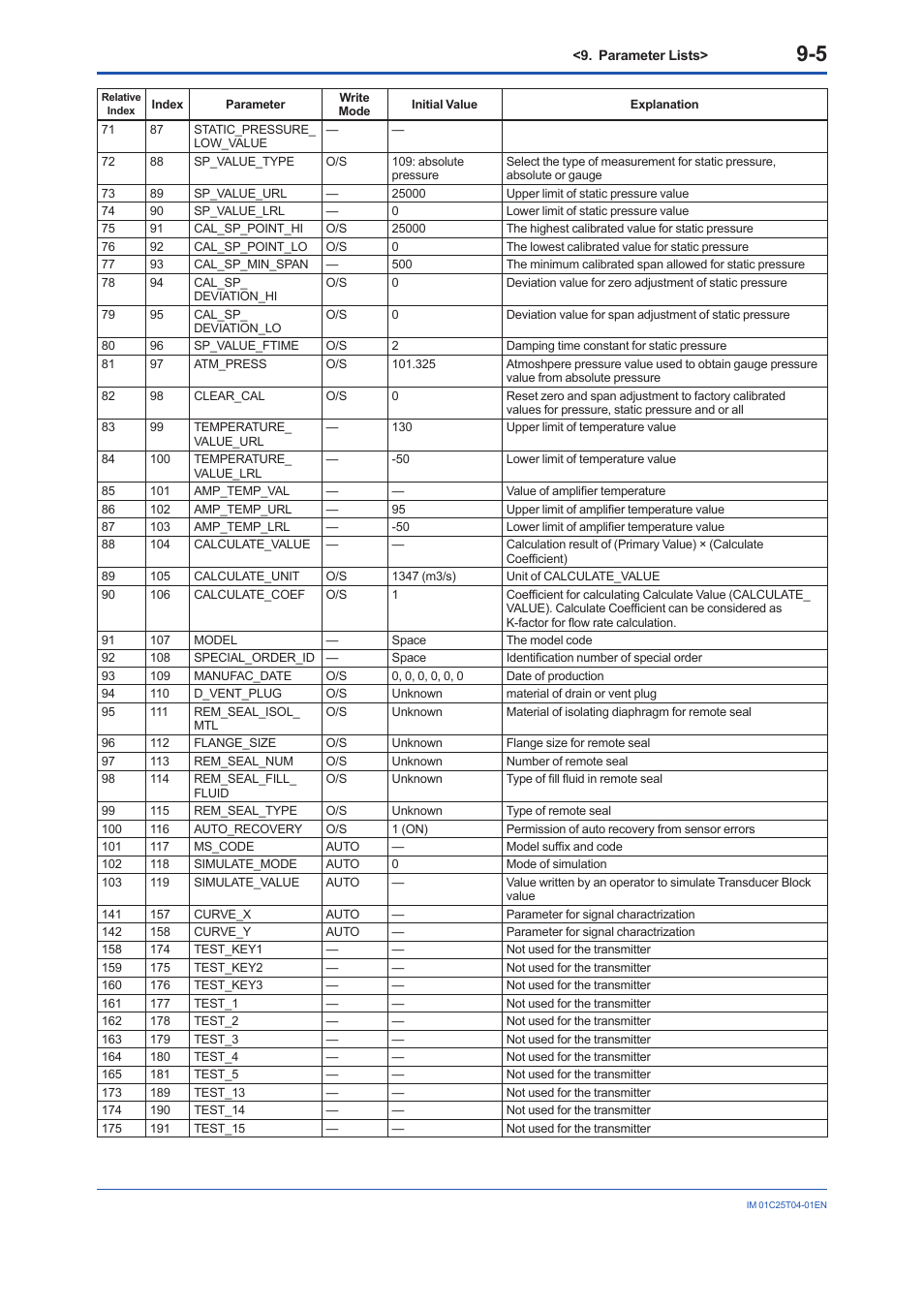 Yokogawa EJX115A User Manual | Page 65 / 89