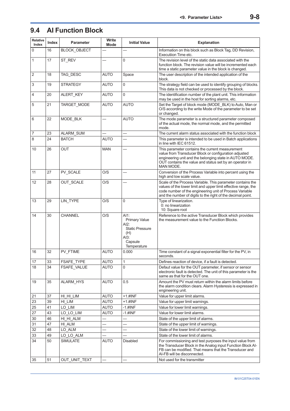 4 ai function block, Ai function block -8 | Yokogawa EJX115A User Manual | Page 68 / 89