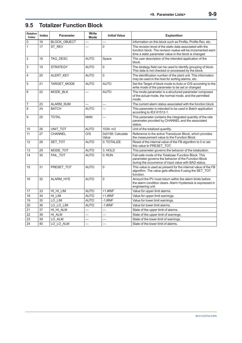 5 totalizer function block, Totalizer function block -9 | Yokogawa EJX115A User Manual | Page 69 / 89