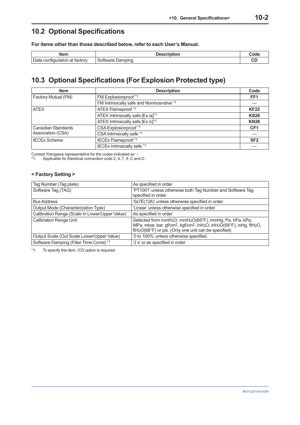 2 optional specifications, Optional specifications -2 | Yokogawa EJX115A User Manual | Page 71 / 89