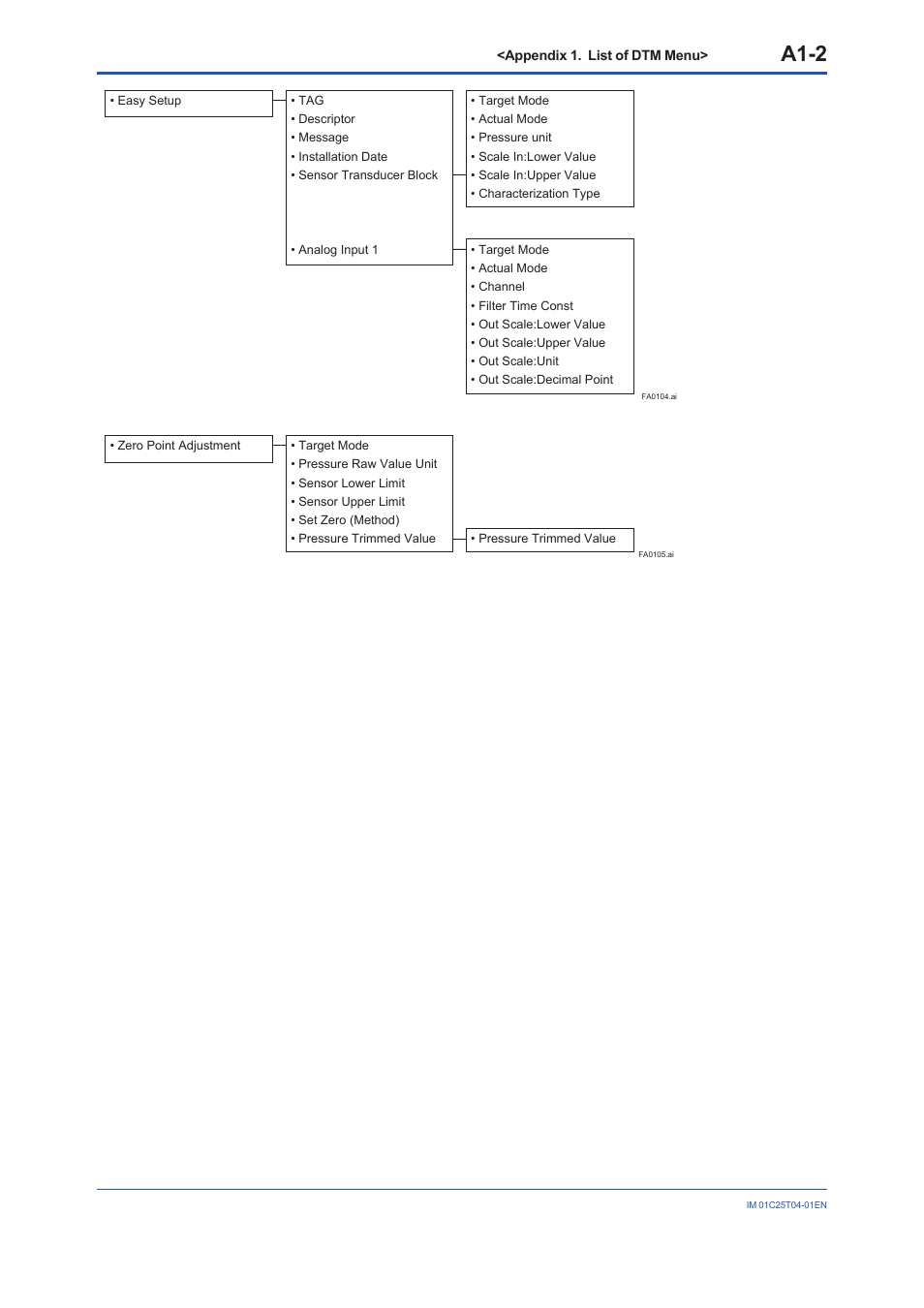 A1-2 | Yokogawa EJX115A User Manual | Page 73 / 89