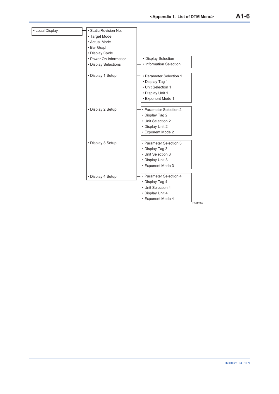 A1-6 | Yokogawa EJX115A User Manual | Page 77 / 89