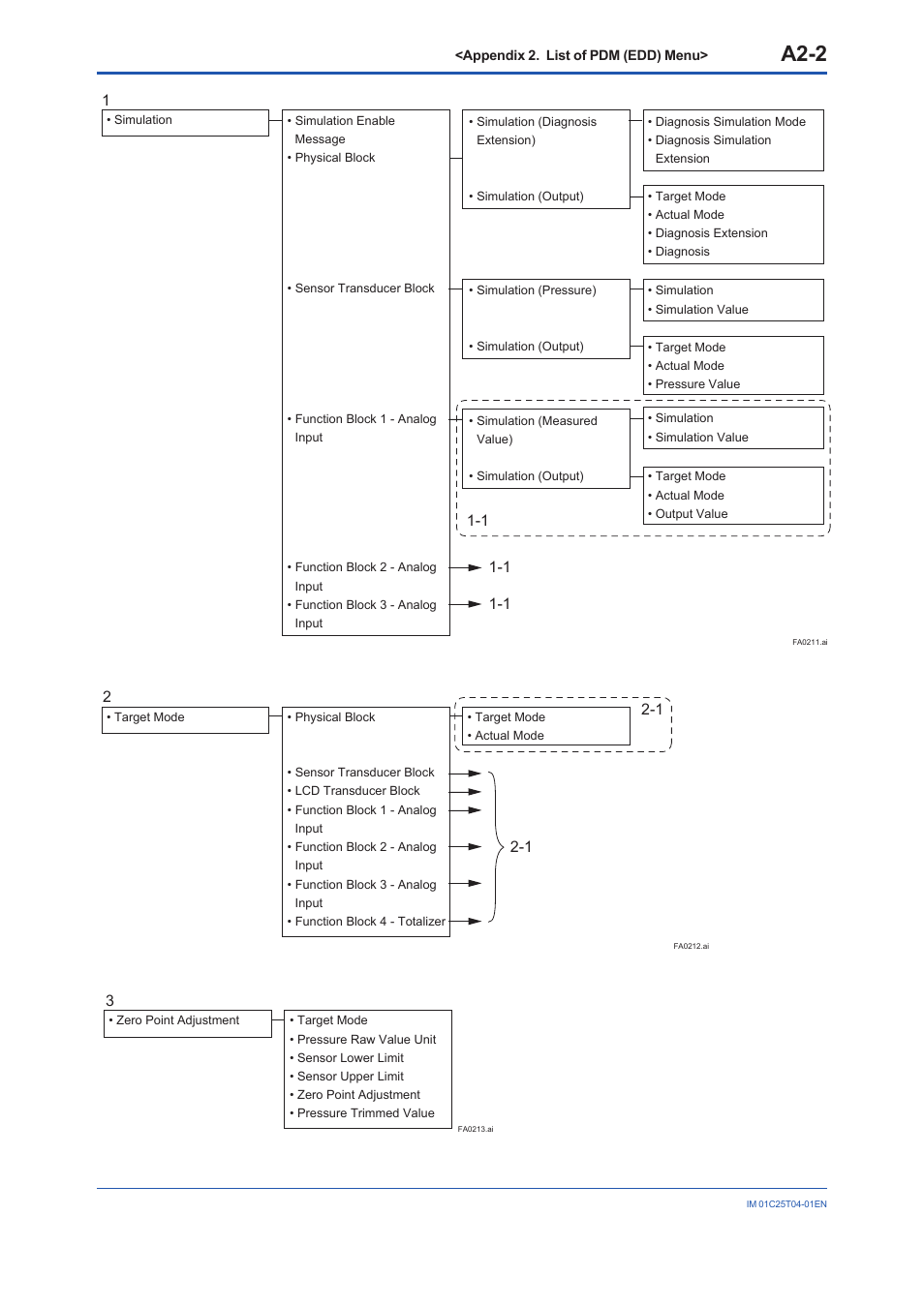 A2-2 | Yokogawa EJX115A User Manual | Page 79 / 89