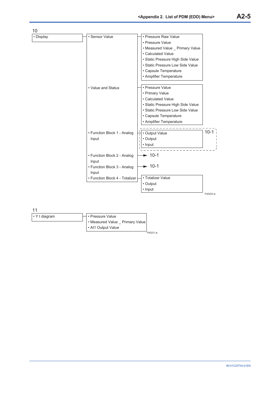 A2-5 | Yokogawa EJX115A User Manual | Page 82 / 89