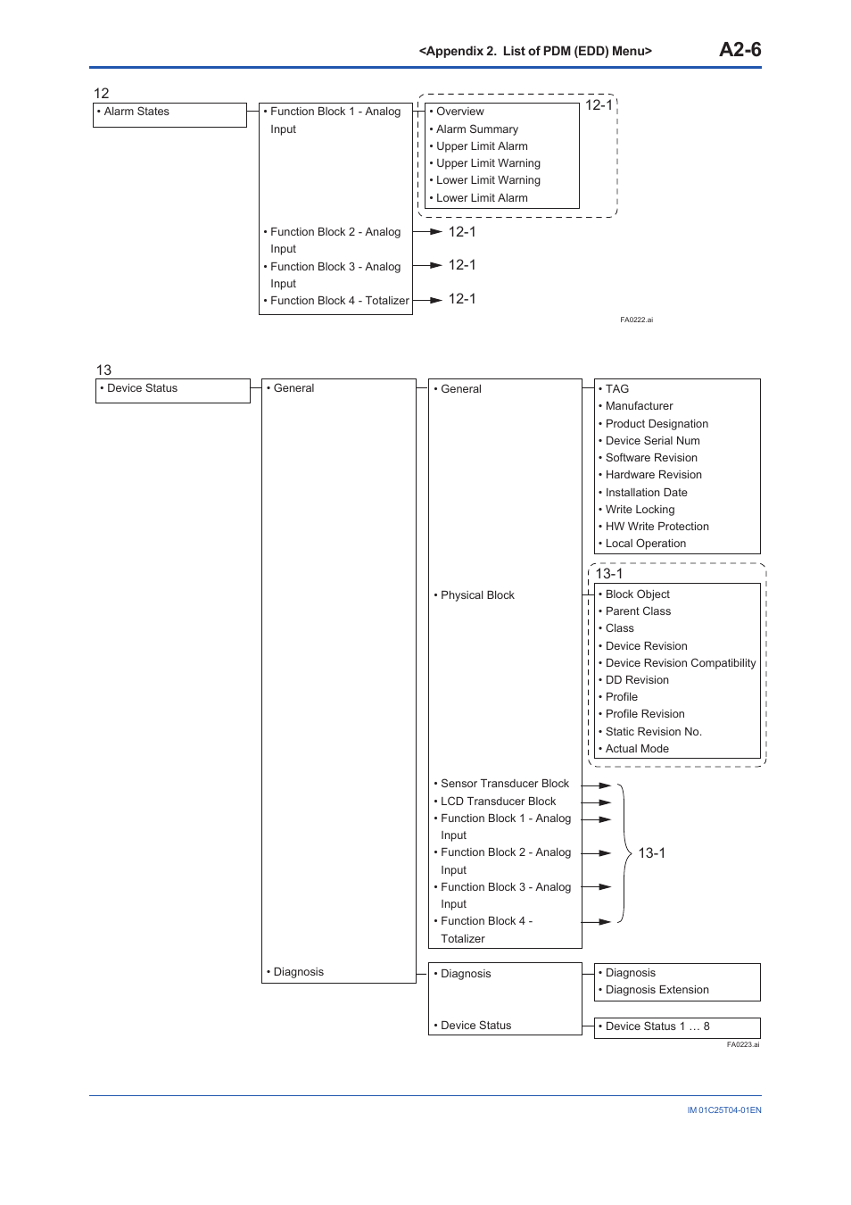 A2-6 | Yokogawa EJX115A User Manual | Page 83 / 89