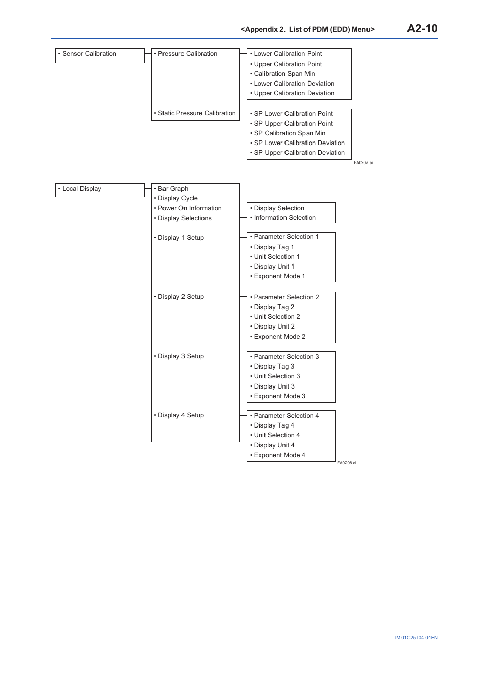 A2-10 | Yokogawa EJX115A User Manual | Page 87 / 89