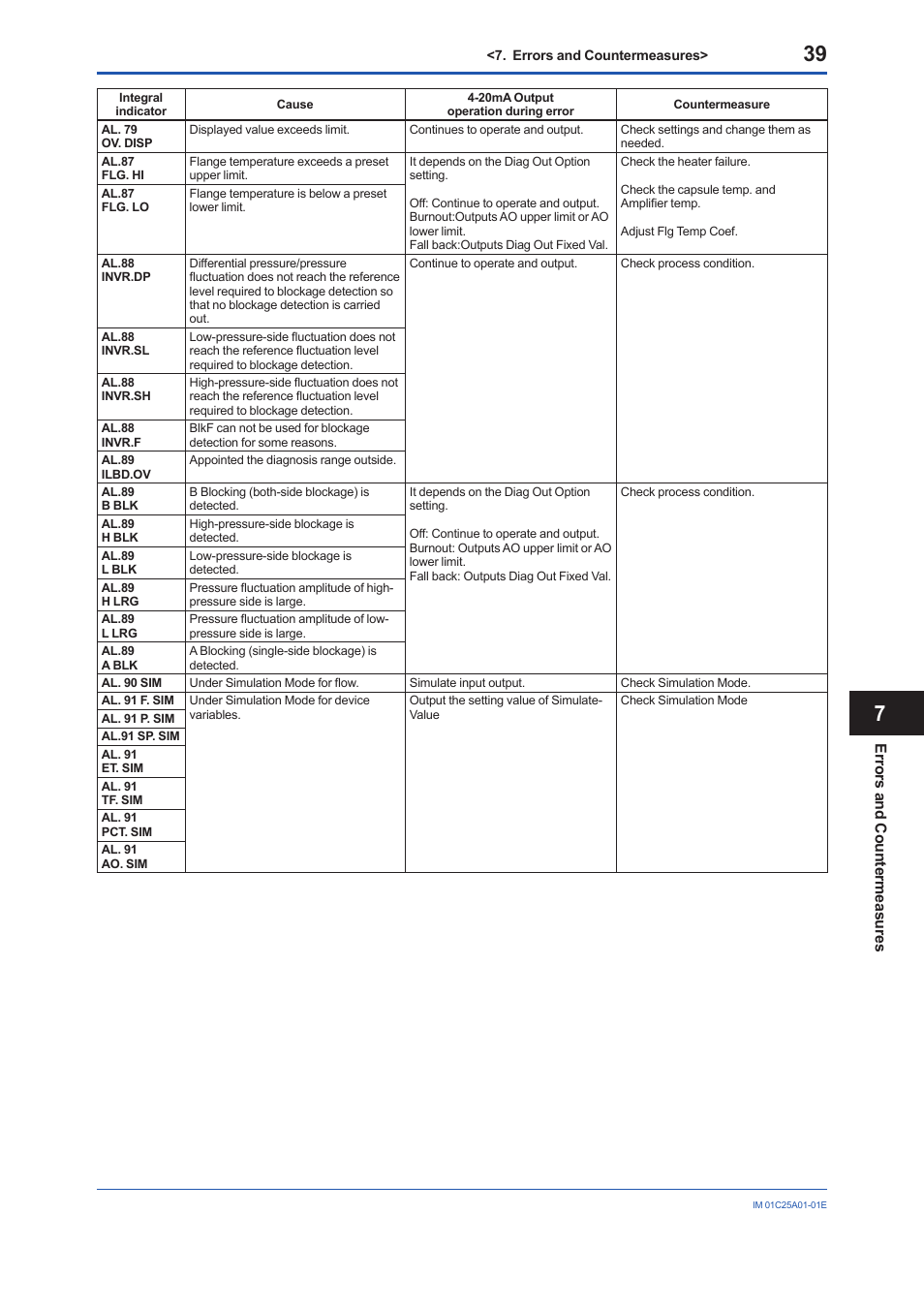 Yokogawa EJX115A User Manual | Page 41 / 52