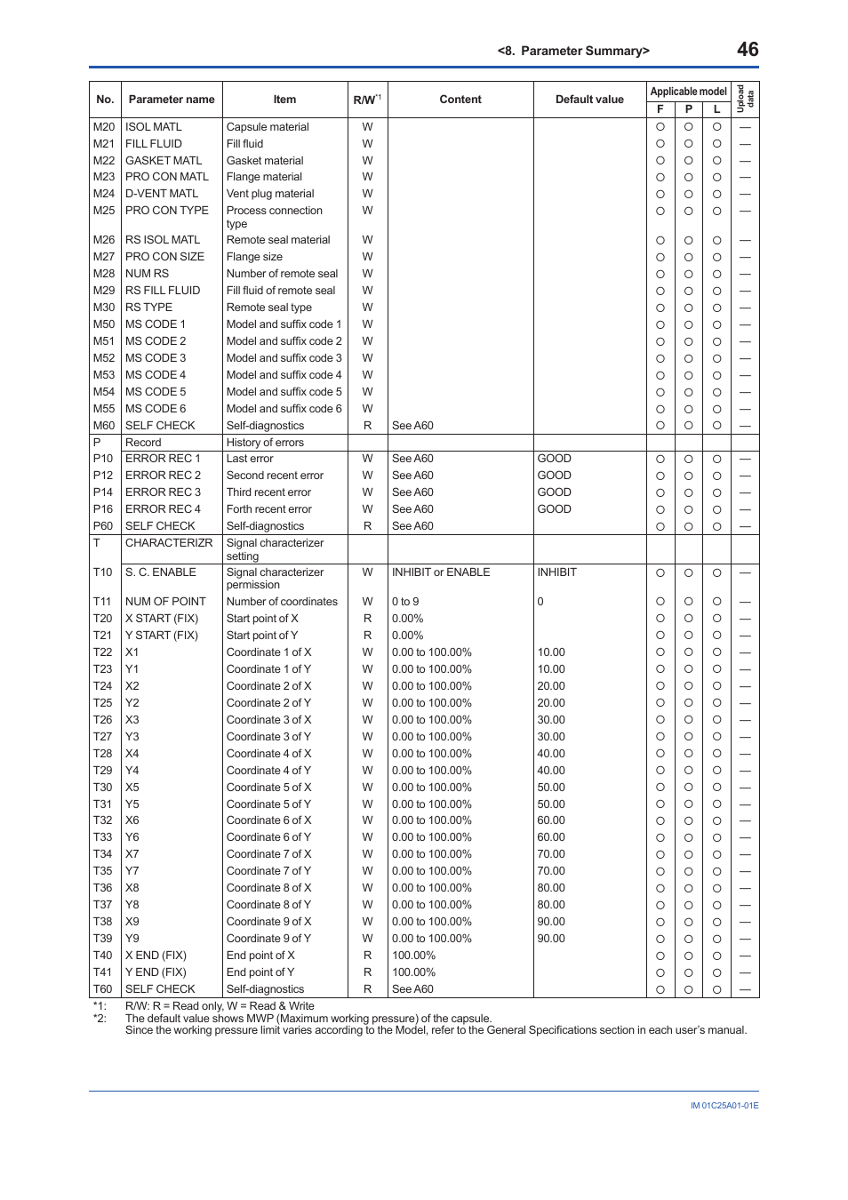 Yokogawa EJX115A User Manual | Page 48 / 52