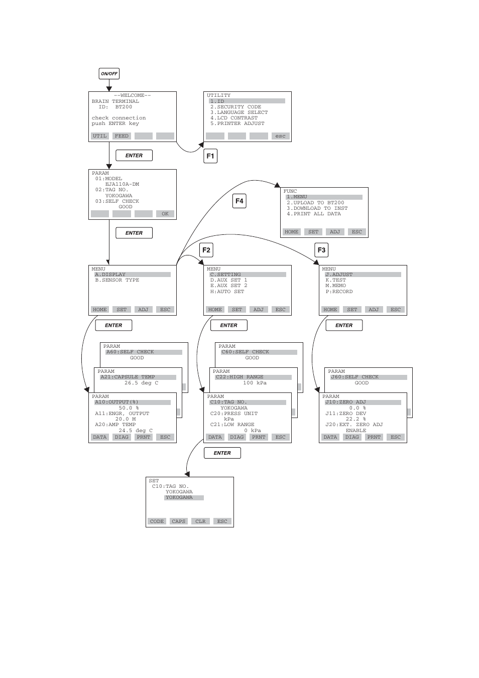Yokogawa EJA110A User Manual | Page 40 / 83