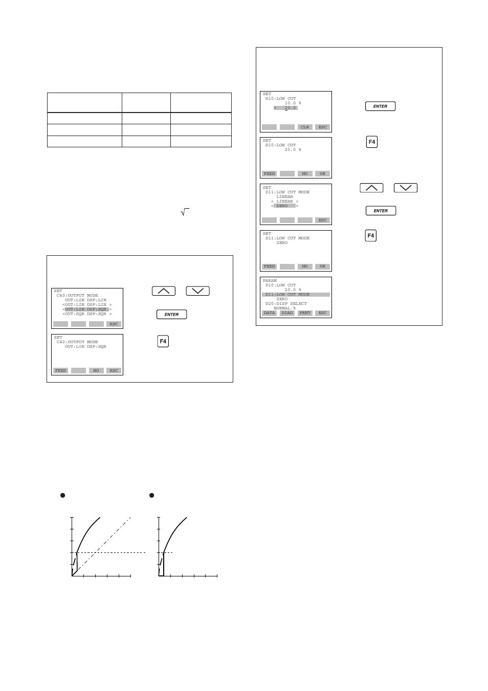 5) output signal low cut mode setup, 6) integral indicator scale setup, Output signal low cut mode setup -9 | Yokogawa EJA110A User Manual | Page 46 / 83