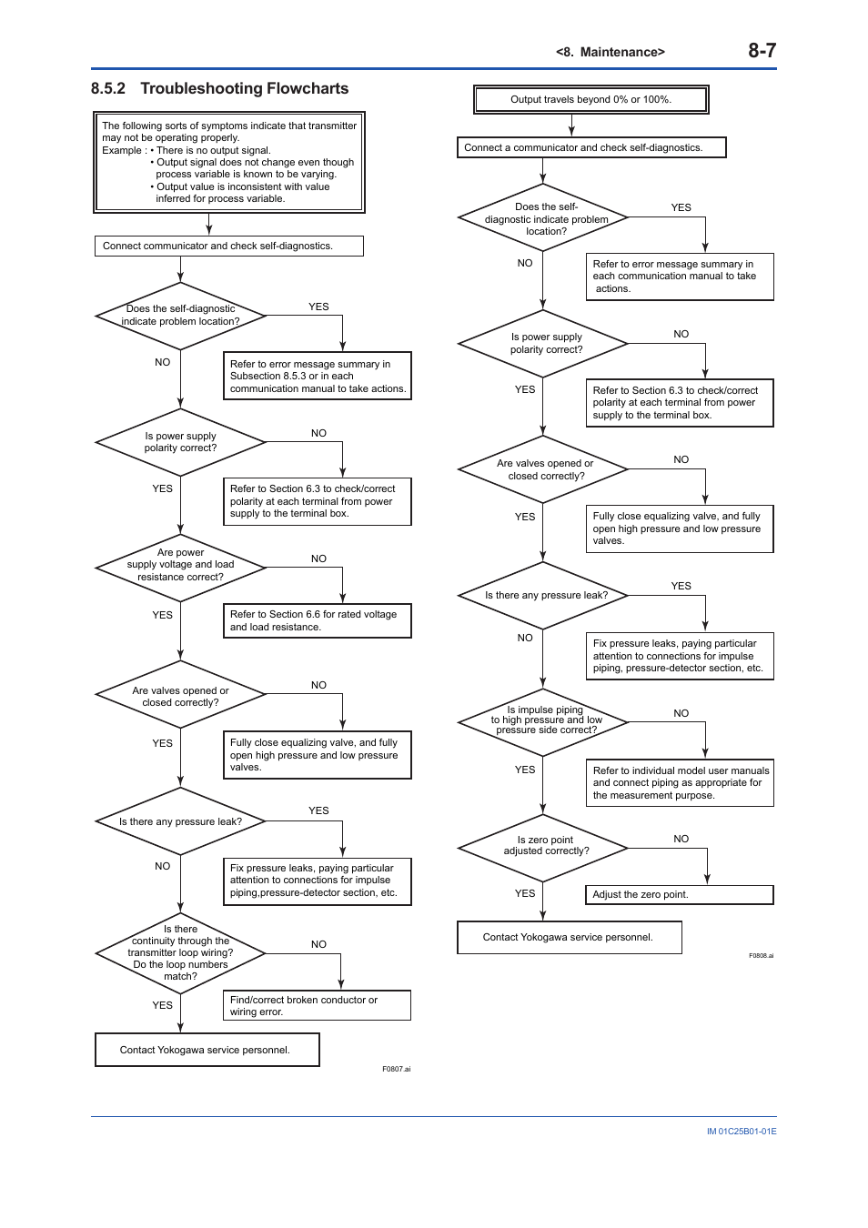 2 troubleshooting flowcharts, Troubleshooting flowcharts -7 | Yokogawa EJA110E User Manual | Page 46 / 85