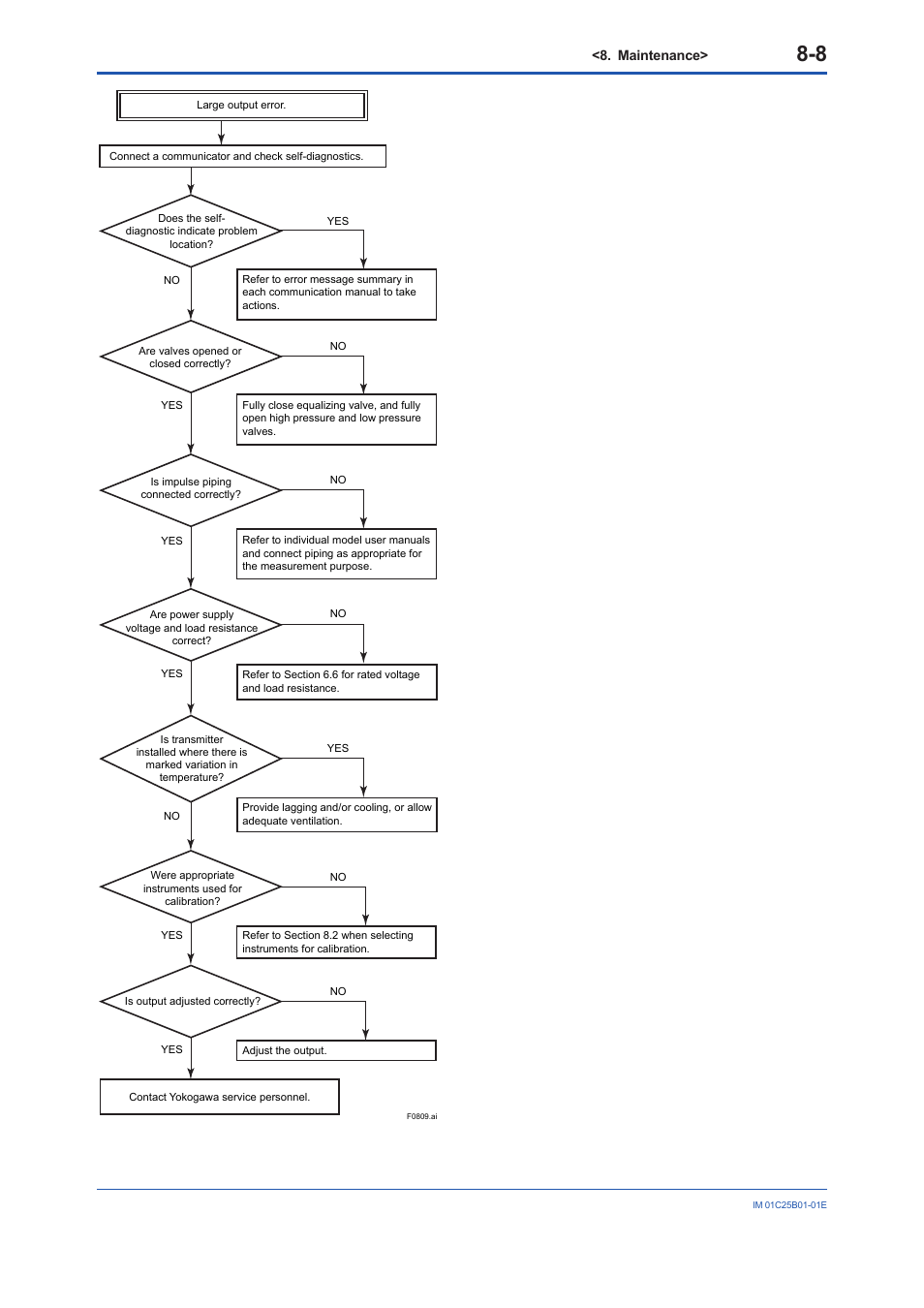 Yokogawa EJA110E User Manual | Page 47 / 85