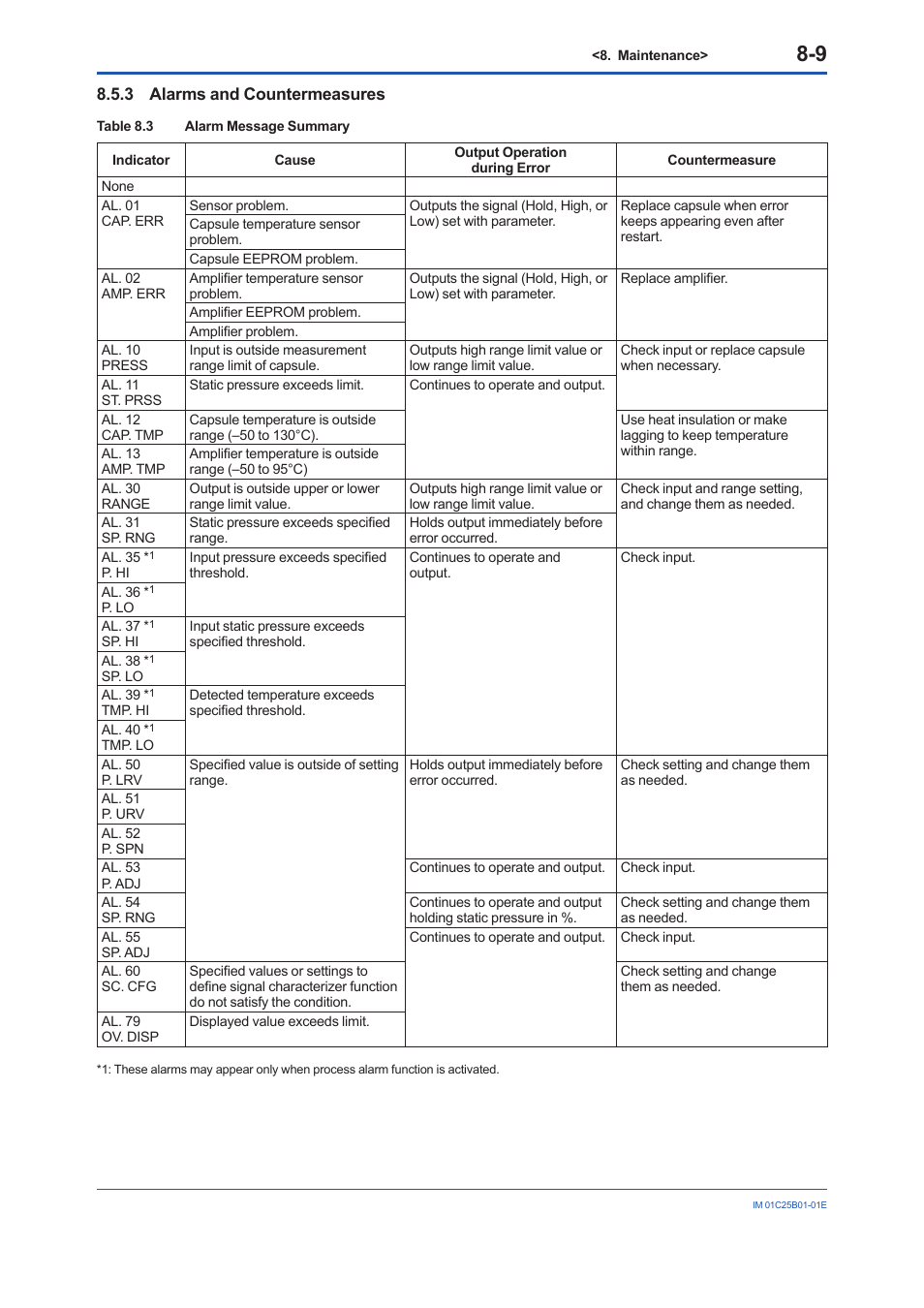 3 alarms and countermeasures, Alarms and countermeasures -9 | Yokogawa EJA110E User Manual | Page 48 / 85