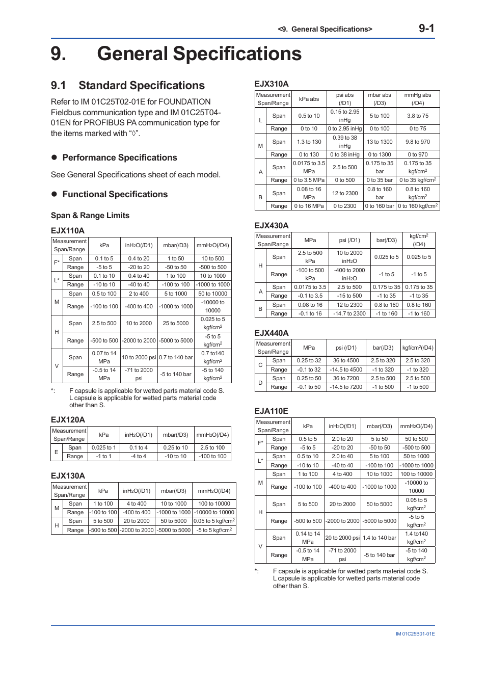 General specifications, 1 standard specifications, General specifications -1 | Standard specifications -1, Performance specifications, Functional specifications, See general specifications sheet of each model, Span & range limits ejx110a, Ejx120a, Ejx130a | Yokogawa EJA110E User Manual | Page 49 / 85