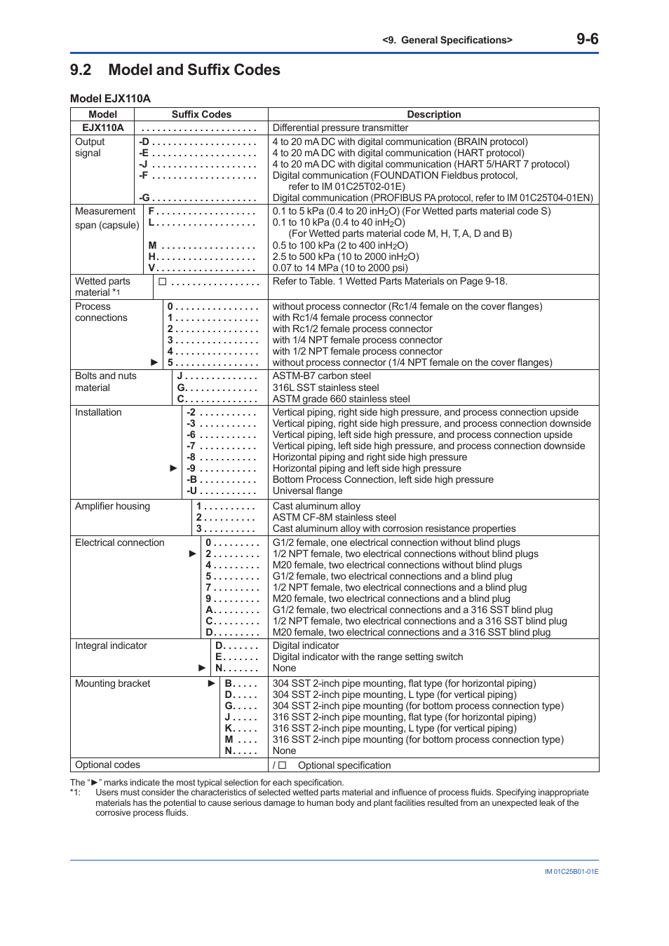 2 model and suffix codes, Model and suffix codes -6 | Yokogawa EJA110E User Manual | Page 54 / 85