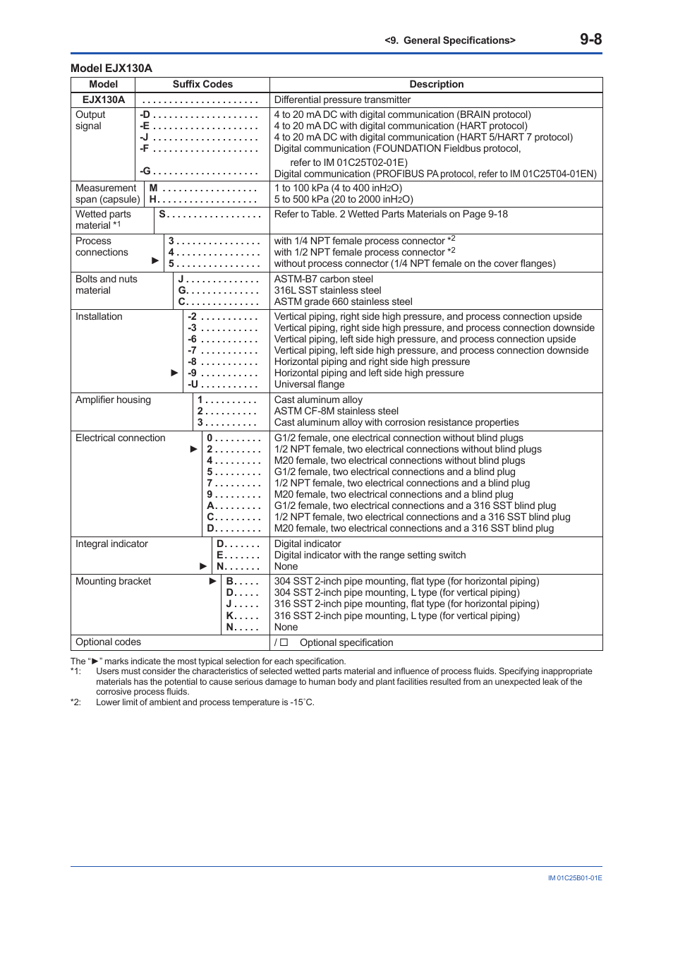 Yokogawa EJA110E User Manual | Page 56 / 85